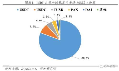 加拿大钱包的Token管理与使用指南