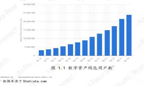 狗狗币钱包私钥详解：如何安全管理和使用你的狗狗币