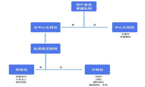 如何使用Wriex比特币钱包进行安全交易和管理数字资产