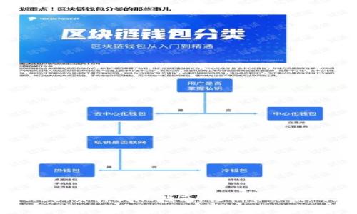 tpWallet.eth质押提现指南：轻松管理你的加密资产