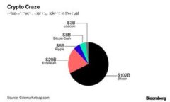 如何安全有效地管理您的