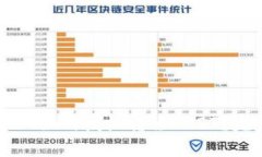 tpWallet如何授权转移USDT？