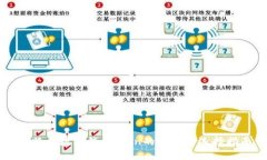 比特币数字钱包Icon的设计