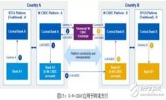 警方是否有权利冻结TP W