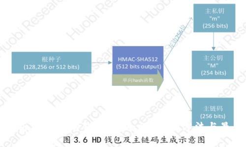 全面解析TP以太坊钱包：安全性、使用方法与最佳实践