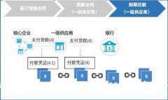 如何选择合适的比特币钱