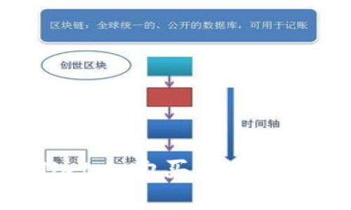 标题: 如何在tpWallet上购买KISHO：详细指南与实用技巧