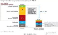 tpWallet私钥设置详解：一步