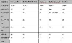 支持瑞波币（XRP）的最佳