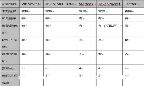 支持瑞波币（XRP）的最佳钱包选择