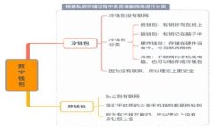 思考一个接近且的tpWallet 1.3.5下载及安装指南