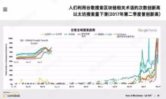 tpWallet闪兑：轻松保障您的资产流动性