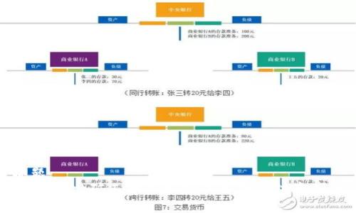 标题
tpWallet矿工费收取标准解析及注意事项