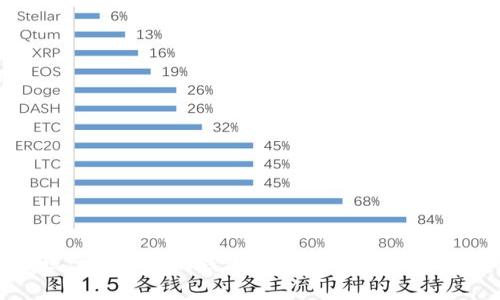 如何在线注册以太坊钱包：详细指南与常见问题解答