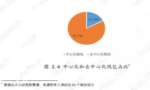 示例标题和关键词

如何将数字资产从交易所转移至TP Wallet：完整指南