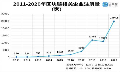 标题: TP冷钱包如何签名？完整指南与最佳实践