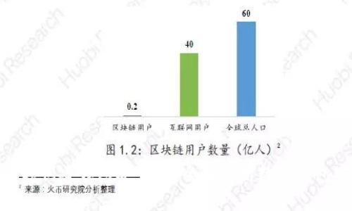 标题: tp创建钱包安全吗？全面解析数字钱包安全性