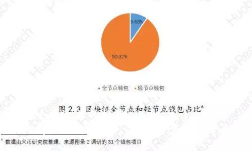 思考一个接近且的标题  
如何向tpWallet充值——详细步骤与专业技巧