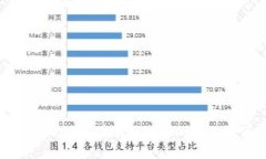 探索tpWallet在欧易链上的应