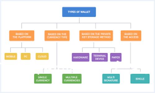 如何创建tpWalletht账户：完整指南