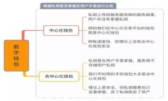 如何安全设置和管理tpWallet登录密码