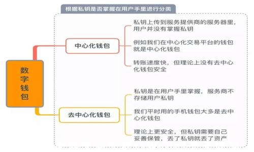 
如何安全设置和管理tpWallet登录密码