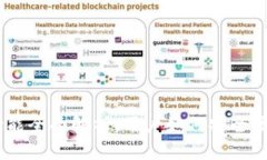 Plus Token钱包功能全面解析：用户如何安全高效地