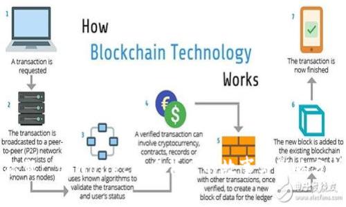 标题: tpWallet改名背后的故事与影响分析