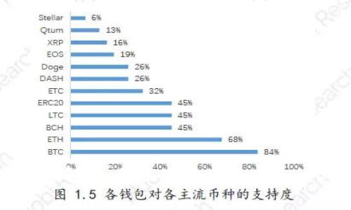 USDT钱包地址详解：如何识别和使用安全的USDT钱包地址