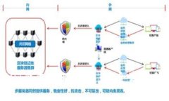 比特派USDT钱包提现攻略：