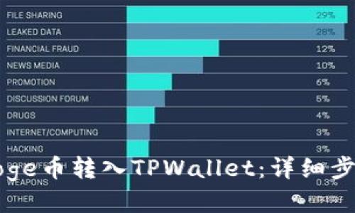 如何将Doge币转入TPWallet：详细步骤与指南