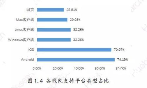 tpWallet实时显示美金，了解更多详情和使用技巧