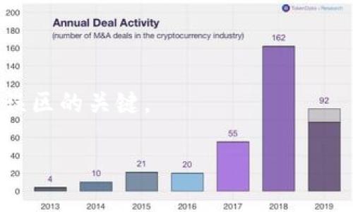 标题（）: 比太钱包能否安全储存以太坊？核心功能与使用详解

关键词（）: 比太钱包, 以太坊, 数字货币钱包, 加密货币安全

### 内容主体大纲

1. **引言**
   - 简介比太钱包及其市场地位
   - 以太坊简介与发展
   - 为什么选择比太钱包储存以太坊？

2. **比太钱包概述**
   - 比太钱包的基本功能
   - 支持的数字货币种类
   - 用户界面与易用性

3. **以太坊的特点与优势**
   - 以太坊的智能合约功能
   - 未来发展趋势
   - 作为数字资产的投资价值

4. **如何在比太钱包中储存以太坊**
   - 创建比太钱包账户
   - 充值以太坊的步骤
   - 安全性设置与账户保护

5. **比太钱包的安全性分析**
   - 热钱包与冷钱包的区别
   - 比太钱包的加密技术
   - 用户责任与最佳实践

6. **比太钱包的潜在问题与解决方案**
   - 用户常见问题汇总
   - 解决方案与支持渠道
   - 如何避免常见错误

7. **以太坊与其他数字货币的对比**
   - 以太坊与比特币的比较
   - 其他主流数字货币的特点
   - 比太钱包支持的其他数字货币

8. **总结与未来展望**
   - 比太钱包的未来发展方向
   - 以太坊在数字货币生态中的地位
   - 用户建议与实践经验分享

### 详细内容 

#### 引言

随着数字货币的快速发展，越来越多的人开始关注如何安全地储存与管理自己的数字资产。在众多数字货币钱包中，比太钱包因其优良的用户体验与安全性能而备受青睐。与此同时，以太坊作为当今第二大数字货币，其自身的智能合约功能与广阔的应用场景也吸引了大量投资者。那么，比太钱包是否可以安全地储存以太坊呢？本文将对此进行详细探讨。

#### 比太钱包概述

比太钱包是一款专注于数字货币的投资与管理的移动应用程序，它旨在为用户提供简单、安全的数字货币管理方案。比太钱包支持多种类型的数字货币，包括比特币、以太坊以及其他主流货币。用户界面友好，操作逻辑清晰，使得无论是新手还是资深玩家均能够轻松上手。

#### 以太坊的特点与优势

以太坊是一个开源的区块链平台，允许开发者在其上构建和发布去中心化应用（DApps）以及智能合约。它的出现不仅推动了区块链技术的发展，也为许多行业带来了创新的解决方案。以太坊的投资价值在于其技术的前瞻性以及它在数字金融领域中的广泛应用。

#### 如何在比太钱包中储存以太坊

要在比太钱包中储存以太坊，用户首先需创建一个比太钱包账户，随后完成充值步骤。用户需注意的是，设置安全性选项如双重认证可以大大增强账户的安全性，避免潜在的风险。

#### 比太钱包的安全性分析

在数字货币领域，钱包的安全性是用户最关心的问题之一。比太钱包采用了先进的加密技术以保护用户的数字资产。同时，用户在使用过程中也需提高安全意识，定期更新密码，谨防钓鱼攻击等安全隐患。

#### 比太钱包的潜在问题与解决方案

尽管比太钱包提供了多种便利功能，但用户在使用过程中仍然会遇到一些问题。例如，充值失败、账户被锁定等。那么遇到这些问题时，用户可以通过比太钱包的官方支持渠道，快速获得帮助。

#### 以太坊与其他数字货币的对比

比起比特币，虽然以太坊在技术原理上有许多相似之处，但其在功能与应用场景上具有更加灵活的优越性。而比太钱包也支持其他数字货币，用户可以在一个钱包内管理多种资产，方便实用。

#### 总结与未来展望

未来，比太钱包将继续拓展其支持的数字货币种类与功能，以适应快速发展的市场需求。同时，以太坊的技术生态也会不断壮大，给投资者带来更多的机会与潜在收益。因此，无论是投资者还是普通用户，熟悉比太钱包的使用与功能都将是一个明智的选择。

### 相关问题研究

#### 比太钱包的特点是什么？如何选择适合自己的数字货币钱包？

比太钱包的特点在于其界面友好、功能全面以及安全性高。用户在选择数字货币钱包时，应该首先评估钱包的安全措施，如双重认证、资金管理机制等。其次，考虑钱包的兼容性及支持的数字货币种类。这些都会影响用户的选择和使用体验。

#### 为什么以太坊会成为数字货币中的重要角色？

以太坊的智能合约功能使得不同于传统货币的交易方式成为可能，进一步推动了去中心化的应用。在此背景下，投资者与开发者纷纷投入这个领域，使得以太坊成为数字货币市场中无法忽视的重要角色。

#### 比太钱包如何保护用户资产的安全性？

比太钱包通过多种参数来增强安全性，包括数据加密、双重认证和冷存储等。此外，用户在使用中也需加强警惕，了解常见的网络诈骗手段，以最大化保护自身资产安全。

#### 在比太钱包中如何管理不同类型的数字货币？

比太钱包允许用户同时管理多种数字货币，用户只需创建不同的账户并合理分类。钱包内的操作界面非常简洁，可以方便地查看各类数字资产的实时行情与账户余额。

#### 以太坊交易的手续费如何计算？对用户有何影响？

以太坊的交易手续费通常是根据网络的拥堵程度和交易的复杂性来计算的。用户在进行交易时，应留意手续费的波动，以免因手续费过高而影响投资决策。

#### 在使用比太钱包时有哪些最佳实践？如何避免常见误区？

用户在使用比太钱包时，可以遵循一些最佳实践，如定期更新密码、开启双重认证、不透露私钥信息等。此外，了解数字货币的市场动态和安全性知识，也是避免常见误区的关键。

以上内容为比太钱包储存以太坊相关的全面介绍，具体阐述了各个方面的问题与解决方案。保证用户能够在安全的环境下进行数字资产管理。