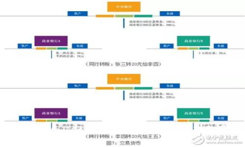 如何查看tpWallet的合约地址：新手指南与常见问题