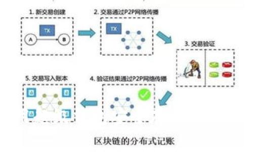 如何利用超级钱包安全存储和管理比特币