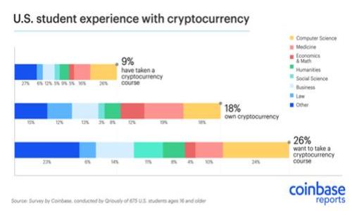  biaoti 如何解决tpWallet中没有FIL的问题？ /biaoti 
 guanjianci tpWallet, FIL, 加密钱包, 整理cryptocurrency /guanjianci 

## 内容主体大纲

1. 引言
   - 什么是tpWallet
   - FIL（Filecoin）的简介
   - 本文目的和重要性

2. tpWallet概述
   - tpWallet的功能特点
   - tpWallet的安全性

3. FIL（Filecoin）简介
   - Filecoin的背景
   - Filecoin的工作原理
   - Filecoin的使用场景

4. 为什么tpWallet没有FIL
   - 兼容性问题
   - 钱包更新问题
   - 用户错误操作

5. 如何解决tpWallet中没有FIL的问题
   - 检查设置
   - 更新钱包
   - 与官方支持联系

6. 其他可能影响FIL交易的因素
   - 网络问题
   - 钱包溶剂性
   - 交易所限制

7. 结论
   - 总结解决方案
   - 未来展望

## 详细内容

### 引言

在数字货币快速发展的今天，越来越多的用户开始使用各种加密钱包来存储和交易他们的最爱代币。然而，有时用户会遇到一些问题，其中之一就是tpWallet中没有FIL（Filecoin）代币。在这篇文章中，我们将深入探讨tpWallet、FIL以及可能导致这一问题的各种原因，并提供相应的解决方案。

### tpWallet概述

tpWallet是一款功能丰富的加密钱包，支持多种加密货币的存储和交易。它的界面友好，对于初学者也非常易于使用。tpWallet不仅提供基本的代币存储功能，还支持DApp浏览、跨链交换等多种先进功能。然而，用户在使用过程中可能会面临一些兼容性问题，尤其是在存储某些特定代币时。

tpWallet的安全性也是其一大亮点，用户的私钥始终保存在本地设备上，这降低了被盗风险。另外，tpWallet的多重签名和两步验证功能进一步增强了安全保障。

### FIL（Filecoin）简介

Filecoin（FIL）是一种去中心化存储网络，它允许用户用其硬盘空间换取代币。Filecoin的工作原理基于“存储证明”机制，用户可以通过提供存储空间和验证存储文件的完整性来获得FIL代币。这种模式不仅降低了存储成本，也提升了数据存储的安全性。

随着数据量的不断增长，Filecoin的市场需求也日益增加。Filecoin不仅可以用于支付存储费用，还可以用于数据检索和其他多种用途。因此，越来越多的人希望在他们的加密钱包中存储FIL。

### 为什么tpWallet没有FIL

首先，我们需要了解为什么tpWallet中会没有FIL代币。造成这一问题的原因可能有多种，下面我们将一一分析。

#### 兼容性问题

tpWallet并不是所有加密货币都支持的，有时因为未更新或未及时增加对新代币的支持，导致用户无法在钱包中找到FIL。

#### 钱包更新问题

有时用户使用的tpWallet版本较旧，可能不支持FIL代币。在这种情况下，用户需要更新到最新版本以解决问题。

#### 用户错误操作

最后，还有一种可能是用户操作不当，比如在创建或导入钱包时选择了错误的选项，从而导致无法显示FIL代币。

### 如何解决tpWallet中没有FIL的问题

针对tpWallet中没有FIL的问题，用户可以采取一系列措施来解决。

#### 检查设置

首先，用户需要检查tpWallet的设置，确保已经选择了FIL代币并且未隐藏。用户可以到设置中确认并调整相应的选项。

#### 更新钱包

其次，用户应确保其tpWallet已更新到最新版本。可以通过官方网站或应用商店下载最新版。在更新完成后，再检查FIL代币是否可见。

#### 与官方支持联系

如果以上措施仍未能解决问题，用户可以联系tpWallet的官方客户支持询问具体的问题。他们往往可以提供更详细的帮助。

### 其他可能影响FIL交易的因素

除了tpWallet本身的原因，还有一些外部因素可能影响FIL交易的正常进行。

#### 网络问题

在进行任何钱包或交易操作时，网络情况是重要的因素。如果网络不稳定或延迟较高，可能会导致代币无法及时显示。

#### 钱包流动性

每个钱包的支持情况不同，某些情况下用户的FIL可能因为钱包不支持流动性而无法显示。

#### 交易所限制

某些交易所也可能对FIL的存储和转账设置了一些限制，用户需在交易所内查看FIL的存储指南。

### 结论

在分析了tpWallet中没有FIL的问题及其可能原因之后，我们可以通过一系列的检测和操作来解决这个问题。总的来说，保持钱包更新和注意操作细节是用户最应关注的。希望本文能为用户在解决tpWallet中的FIL问题时提供帮助。

---

## 相关问题

### 问题1：tpWallet是什么类型的钱包？

### 问题2：Filecoin的基本原理是什么？

### 问题3：如何在tpWallet中添加新代币？

### 问题4：tpWallet的安全吗？有什么保障措施？

### 问题5：Filecoin在行业中的应用有什么潜力？

### 问题6：如何处理在tpWallet中未能正确显示代币的情况？

每个问题的详细解答将在后续部分中进行展开，每个问题字数约800字。