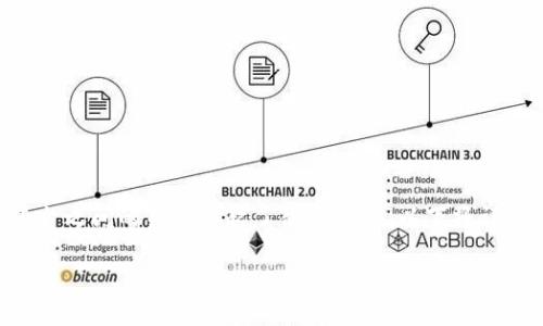 在金融科技和区块链领域,tpWallet和奶牛平台之间的关系引起了很多关注。以下将详细探讨二者的关系,具体从多个方面进行分析。
## tpWallet与奶牛平台的关系解析