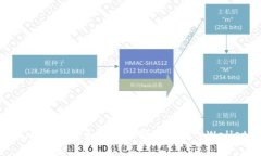 biaioti如何创建和管理小写