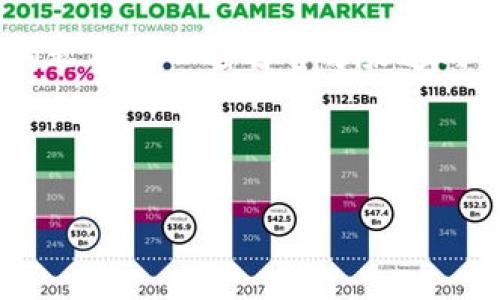 tpWallet开源的含义及其优势分析/
tpWallet, 开源, 数字钱包, 区块链技术/GUANJIANCI

### 内容主体大纲
1. **引言**
   - tpWallet简介
   - 开源的定义
   - 开源与数字钱包的关系

2. **tpWallet的开源特性**
   - tpWallet的技术架构
   - 开源代码的获取与贡献方式

3. **开源的优势**
   - 安全性
   - 可定制化
   - 社区支持
   - 创新推动

4. **tpWallet的应用场景**
   - 个人数字资产管理
   - 企业区块链应用
   - 社区治理与投票

5. **tpWallet的应用实例**
   - 成功案例分析
   - 使用者反馈与体验

6. **开源钱包的未来趋势**
   - 区块链技术的演变
   - 开源钱包的市场前景
   - 政策与法规影响

7. **常见问题解答**
   - tpWallet如何保障用户安全？
   - 开源钱包的合规性如何？
   - 如何参与tpWallet的开源社区？
   - 开源钱包对传统金融的挑战？
   - 开源钱包数据隐私的问题？
   - 对开发者的支持与培训？

---

### 引言

在当今数字化的时代，数字钱包日益成为人们处理金融事务的重要工具。tpWallet作为一款功能强大的数字钱包，因其开源特性而备受关注。开源不仅提升了软件的灵活性和安全性，也为开发者和用户提供了更多选择的空间。本文将深入探讨tpWallet开源的意义、优势及其在实际应用中的表现。

### tpWallet的开源特性

#### tpWallet的技术架构

tpWallet是一款基于区块链技术的数字钱包，其设计的核心在于安全性和可扩展性。其开源特性允许任何人访问和贡献代码，促使开发者共同参与钱包的改进和安全性测试。这种透明性能够显著增强用户对软件的信任感。

#### 开源代码的获取与贡献方式

用户可以从官方网站或GitHub等开源社区获取tpWallet的源代码。对于有能力的开发者来说，他们不仅可以使用现有的代码，还可以提出自己的修改建议，甚至将新的功能添加到钱包中。tpWallet的开发团队会定期审核社区的贡献，从而提升产品的质量。

### 开源的优势

#### 安全性

开源软件的安全性常常受到质疑，但tpWallet通过多个方式来确保安全性。首先，开源允许大量开发者对代码进行审查，及时发现和修补漏洞。其次，tpWallet采用了多层加密技术和多重身份验证，以确保用户资金的安全。此外，社区的监督也为其安全性提供了保障。

#### 可定制化

开源让用户可以根据自身的需求对tpWallet进行定制。无论是增加新功能、改进用户界面，还是调整钱包的使用逻辑，开发者只需简单的编码即可实现。此外，用户可以选择下载不同版本的钱包以满足其特殊需求，比如某些国家/地区的合规要求。

#### 社区支持

tpWallet拥有广泛的社区支持。开源项目通常会形成活跃的社区，成员之间通过知识共享和合作来推动项目的发展。用户可以通过论坛、社交媒体等多种方式获取帮助和技术支持，有效解决使用过程中的各种问题。

#### 创新推动

开源促进了创新的发展。tpWallet不仅是一款数字钱包，它也是一个开放的平台，开发者可以在其基础上创新出各种新功能或应用。这种创新精神使得tpWallet始终保持在技术的前沿，不断推出符合市场需求的新版本。

### tpWallet的应用场景

#### 个人数字资产管理

随着数字货币的快速发展，个人在日常生活中需要一个安全、便捷的工具来进行资产管理。tpWallet提供了方便的资产存储和转账功能，用户可以轻松管理自己的数字资产。

#### 企业区块链应用

企业也开始逐渐采用区块链技术，tpWallet为企业提供了一种灵活的管理解决方案。企业可以使用tpWallet进行跨境支付、资产追踪等，无需依赖传统银行系统。

#### 社区治理与投票

tpWallet不仅限于金融应用，社区治理也是一个重要的应用领域。通过tpWallet，用户可以进行社区投票和治理，提升社区的互动性和参与度。

### tpWallet的应用实例

#### 成功案例分析

tpWallet的多个成功案例表明其在市场中的潜力。以某个知名加密货币交易所为例，用户通过tpWallet进行资产管理后，交易便利性大大提升，有效降低了交易的时间成本。

#### 使用者反馈与体验

根据近期调查，使用tpWallet的用户普遍对其易用性和安全性表示满意。一些用户尤其赞赏其开源特性带来的透明性，认为开源增强了他们的信心。

### 开源钱包的未来趋势

#### 区块链技术的演变

随着区块链技术的发展，tpWallet作为开源的数字钱包，必将继续演化，适应不断变化的市场需求。未来，tpWallet可能会集成更多功能，如 DeFi、NFT 支持等，提升用户体验。

#### 开源钱包的市场前景

开源钱包的市场前景广阔。随着区块链技术的逐步普及，越来越多的用户和企业将投入到这片领域。tpWallet凭借其开源、可定制的特性，可能迅速占领市场份额。

#### 政策与法规影响

政策的发展将直接影响tpWallet的使用及发展方向。随着各国对区块链技术的重视，相应的政策法规也在逐步完善。tpWallet需要及时调整其产品以符合相关法律法规。

### 常见问题解答

#### tpWallet如何保障用户安全？

tpWallet如何保障用户安全？
tpWallet采取了一系列措施来保护用户安全。首先，通过强大的加密算法，所有交易数据都经过加密处理，仅允许授权用户进行访问。其次，tpWallet引入了双重身份验证要求，在用户进行重要操作时，可以通过短信或者邮件确认身份，确保账户安全。此外，tpWallet的开源性质允许社区的开发者对代码进行审查，及时发现和修补潜在的安全漏洞，为用户提供额外的保障。

#### 开源钱包的合规性如何？

开源钱包的合规性如何？
开源钱包的合规性对于建立用户信任至关重要。tpWallet在设计时充分考虑了各国法规要求，致力于遵循相关的反洗钱（AML）和客户身份验证（KYC）政策。在进行用户注册时，tpWallet要求用户提供必要的身份验证材料以确保透明和合规。同时，tpWallet与法律顾问密切合作，确保其操作符合法规要求，定期对政策进行更新与审查。

#### 如何参与tpWallet的开源社区？

如何参与tpWallet的开源社区？
参与tpWallet的开源社区相对简单。用户可以访问tpWallet的GitHub页面，找到他们的代码库并进行下载。在此基础上，开发者可以提出issue或pull request来提交自己的建议或功能。除了贡献代码，用户还可以通过参与讨论、撰写文档等方式积极参与其中。tpWallet还会不定期组织线上线下的社区活动和hackathon，鼓励开发者们积极交流和合作，共同推动项目发展。

#### 开源钱包对传统金融的挑战？

开源钱包对传统金融的挑战？
开源钱包的崛起对传统金融系统构成了重要的挑战。用户可以通过tpWallet等开源钱包实现无中介、低手续费的转账和支付。这直接削弱了银行等传统金融机构的地位。同时，开源钱包提供了更灵活的金融服务，传统金融往往无法快速应对市场变动。而且，开源平台也促进了创新和竞争，迫使传统金融机构必须升级其服务，以满足用户日益变化的需求。

#### 开源钱包数据隐私的问题？

开源钱包数据隐私的问题？
数据隐私一直是用户关心的一个重要问题。尽管tpWallet是开源的，但开发团队采取了多种措施来保护用户数据隐私。所有用户数据均经过严格加密，只提供给用户本身。tpWallet不保存用户的敏感信息，确保即使是开发者也无法获取用户的私钥或交易记录。此外，tpWallet还鼓励用户使用匿名币种进行交易，增强隐私保护。为确保透明度，tpWallet会定期发布关于数据使用和隐私策略的报告，让用户了解其数据管理政策。

#### 对开发者的支持与培训？

对开发者的支持与培训？
tpWallet非常重视开发者社区的建设，为开发者提供了全面的支持和培训。首先，tpWallet提供详尽的文档和API参考，以帮助开发者理解如何构建和扩展产品。其次，tpWallet配备了专业的技术支持团队，各类技术问题都可以通过官方渠道向其咨询。此外，tpWallet还定期举办开发者大会、在线研讨会等活动，帮助开发者获取最新的技术动态和行业信息。通过这些措施，tpWallet希望能够将更多优质开发者吸引到其社区，从而不断推动产品和技术的进步。

--- 

以上内容框架和问题解答可以作为撰写主题内容的基础，深入探讨tpWallet开源特性及其对用户和开发者的意义。