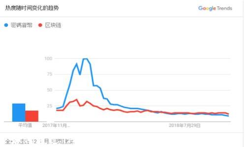 
如何通过TP钱包存入USDT进行ANKR挖矿