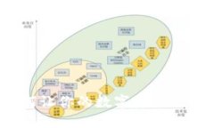 tpWallet：如何让你的数字资