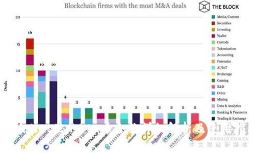 tpWallet里的btn币合约详细解析及使用指南