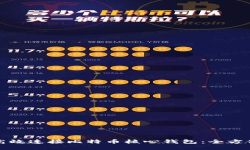 如何高效连接比特币核心钱包：全方位指南