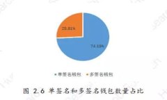 一个USDT钱包有几个地址的详细解析与实用指南