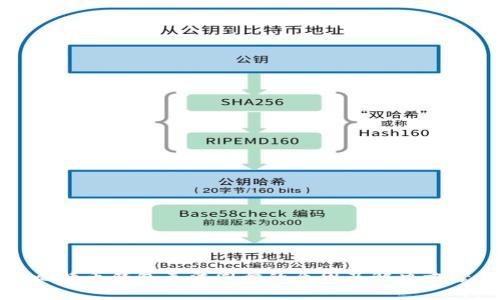 比特币钱包无法同步的原因及解决方案