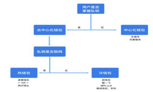 如何将狗狗币提到狗狗币钱包：全面指南