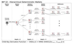 如何在tpWallet上交易以太链