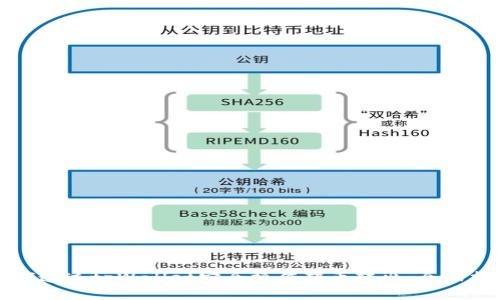 如何通过tpWallet安全操作猪币转出，全面指南