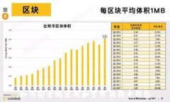  如何安全地使用和管理狗狗币钱包