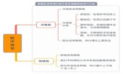 龙网的比特币钱包功能介绍与使用指南
